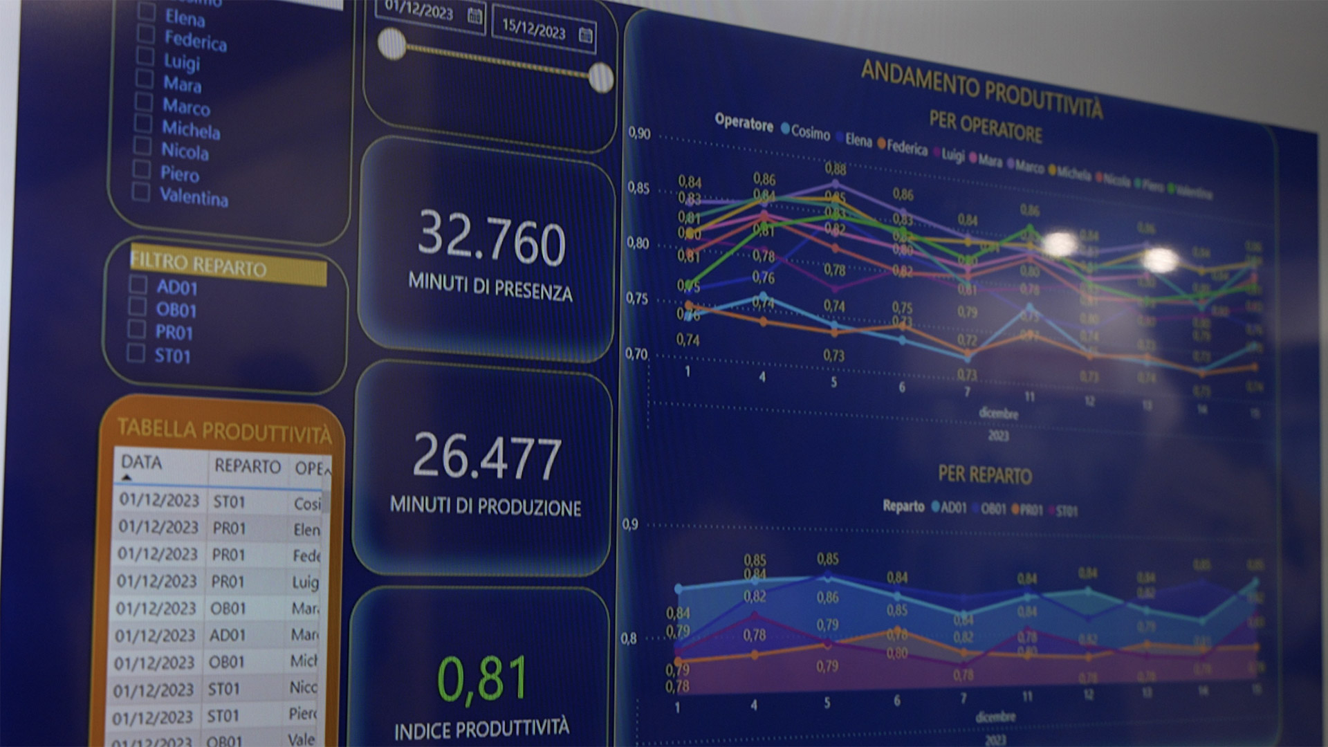 WTRENDY: visione chiara e in tempo reale dell’efficienza energetica degli impianti
